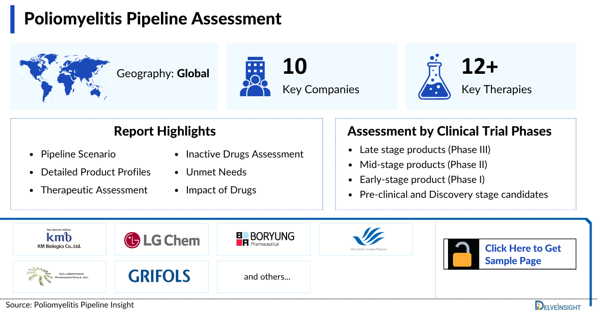 Poliomyelitis Pipeline